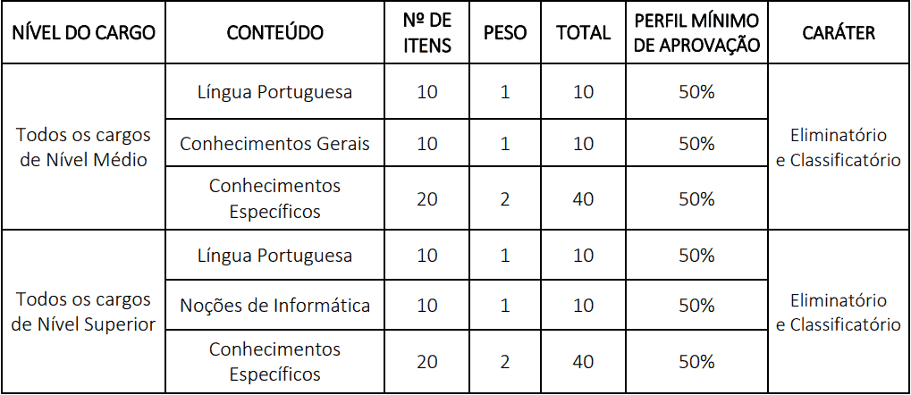 Concurso Câmara de Petrolina PE: SAIU o Edital com 120 vagas provas concurso camara de petrolina - Concurso Câmara de Petrolina PE: SAIU o Edital com 120 vagas