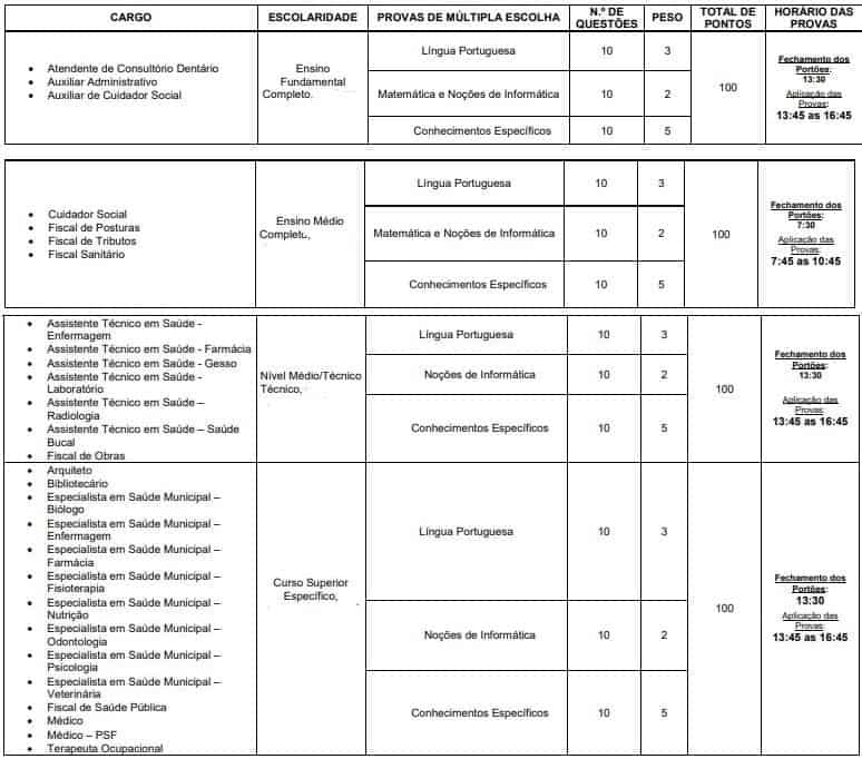 provas concurso prefeitura de unai - Concurso Prefeitura de Unaí MG: SAIU o Edital com 127 vagas. Inicial de até R$ 9 mil!