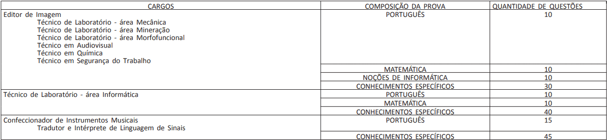 provas concurso ufpe - Concurso UFPE: SAIU O Edital para Área Técnica! Iniciais de até R$ 4 mil!