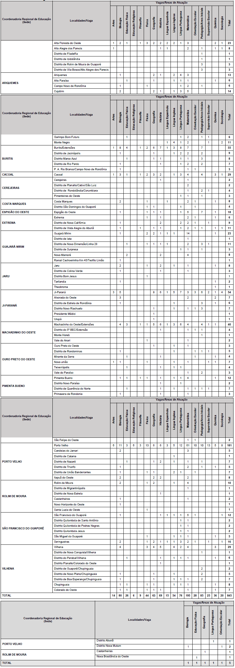 selecao seduc ro 2019 temporario vagas - SEDUC RO 2019: Saiu o Edital para 850 vagas Temporárias. Até 2.581,86!