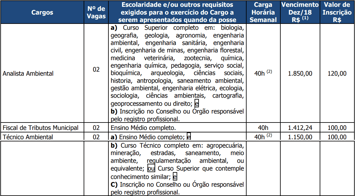 vagas concurso itaberai go 1 - Concurso ISS Itaberaí GO: Inscrições Abertas até quarta (27) para Fiscal de Tributos, Técnico e Analista