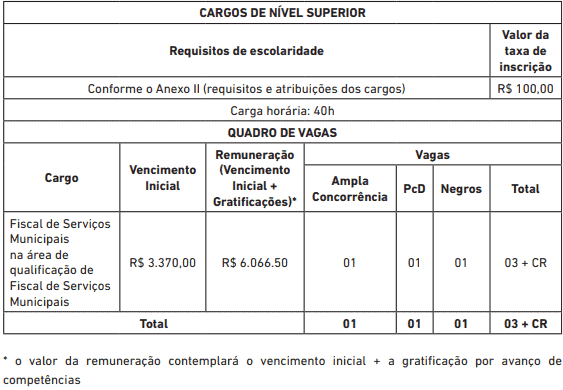 Concurso Prefeitura de Salvador BA 2019: Saiu o Edital com com 368 vagas vagas concurso prefeitura de salvador - Concurso Prefeitura de Salvador BA 2019: Saiu o Edital com com 368 vagas