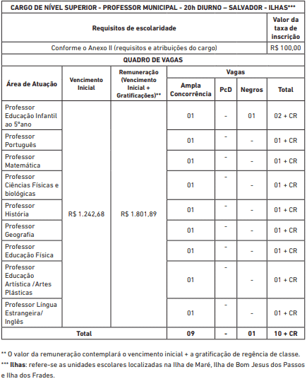Concurso Prefeitura de Salvador BA 2019: Saiu o Edital com com 368 vagas vagas concurso prefeitura de salvador05 - Concurso Prefeitura de Salvador BA 2019: Saiu o Edital com com 368 vagas