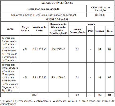 Concurso Prefeitura de Salvador BA 2019: Saiu o Edital com com 368 vagas vagas concurso prefeitura de salvador06 - Concurso Prefeitura de Salvador BA 2019: Saiu o Edital com com 368 vagas