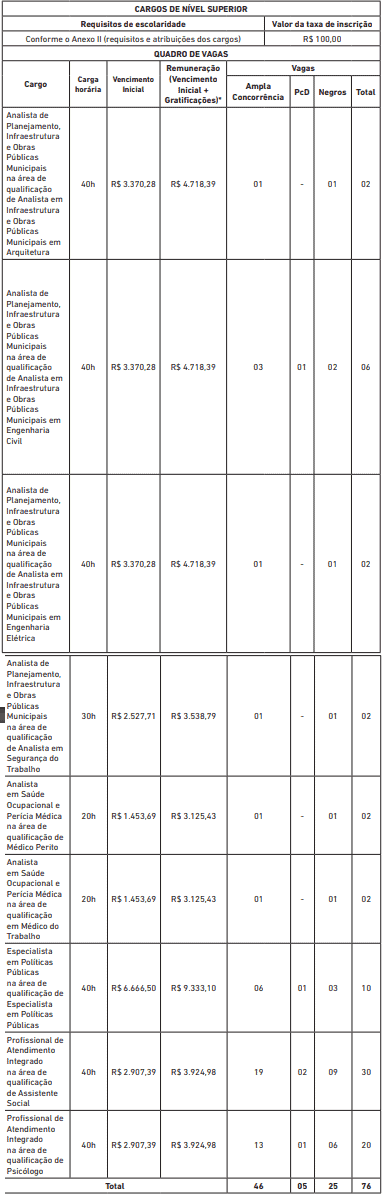Concurso Prefeitura de Salvador BA 2019: Saiu o Edital com com 368 vagas vagas concurso prefeitura de salvador07 - Concurso Prefeitura de Salvador BA 2019: Saiu o Edital com com 368 vagas