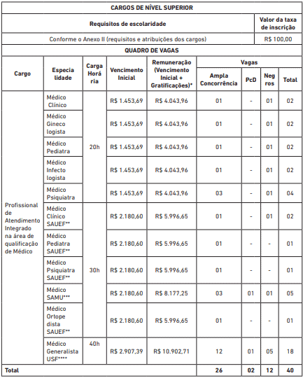 Concurso Prefeitura de Salvador BA 2019: Saiu o Edital com com 368 vagas vagas concurso prefeitura de salvador08 - Concurso Prefeitura de Salvador BA 2019: Saiu o Edital com com 368 vagas