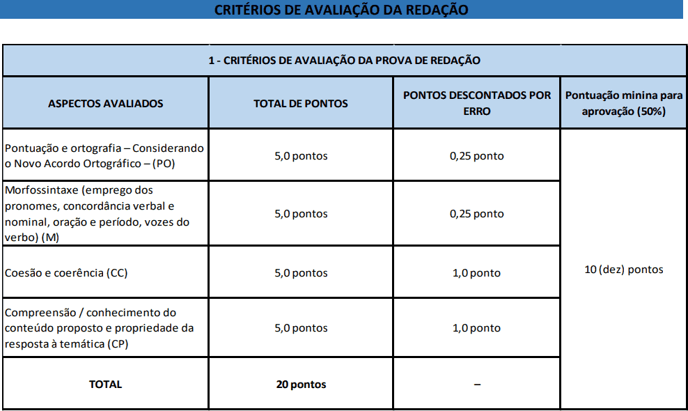 CORRECAO PROVA DISCURSIVA CONCURSO ARISB MG - Concurso ARISB MG: SAIU o Edital com cargos de n&iacute;vel m&eacute;dio e superior. Iniciais de at&eacute; R$ 7,4 mil!