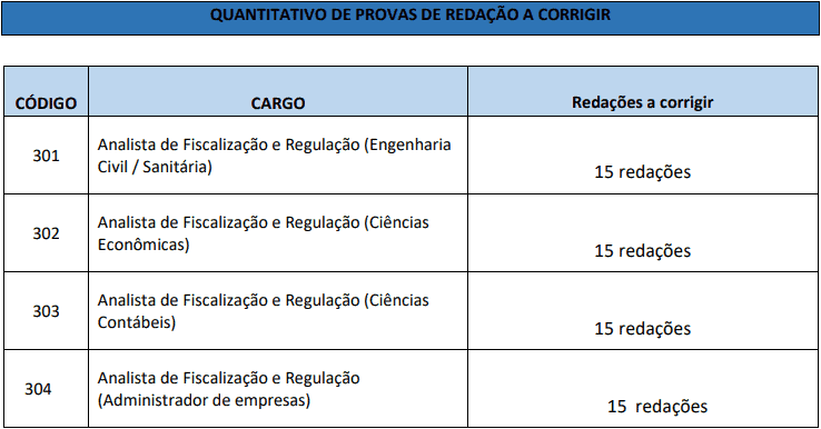 PROVA DISCURSIVA CONCURSO ARISB MG - Concurso ARISB MG: SAIU o Edital com cargos de n&iacute;vel m&eacute;dio e superior. Iniciais de at&eacute; R$ 7,4 mil!