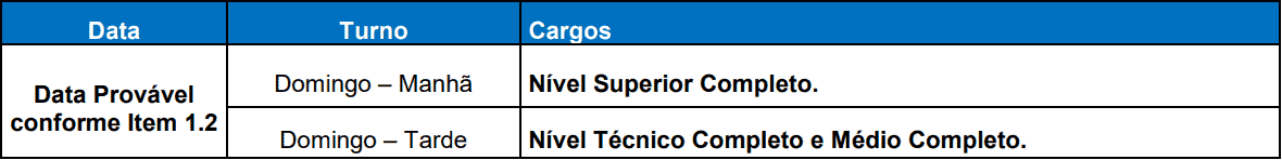 PROVAS CONCURSO CRP RS - Concurso CRP RS 7ª Região: Inscrições Abertas para nível médio, técnico e superior! Até R$ 7.029,07!