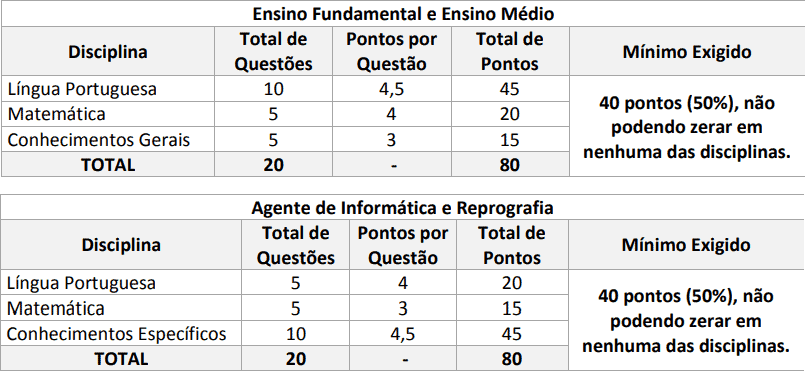 PROVAS PROCESSO SELETIVO MGS MG - Processo Seletivo MGS MG: Saiu o Edital com mais de 3 mil vagas