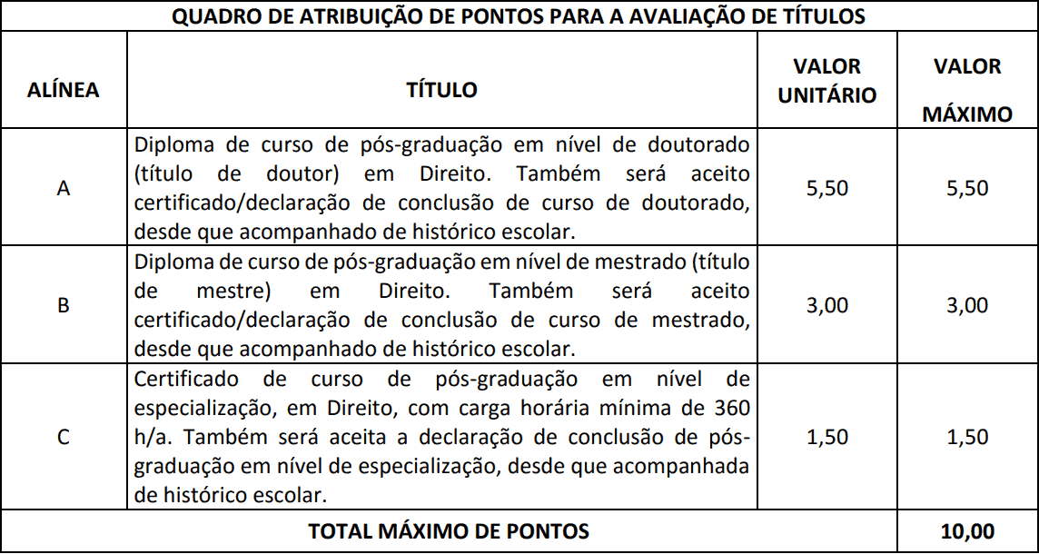 cargos concurso pgm campo grande - Concurso PGM Campo Grande: Inscrições ENCERRAM hoje 11/04