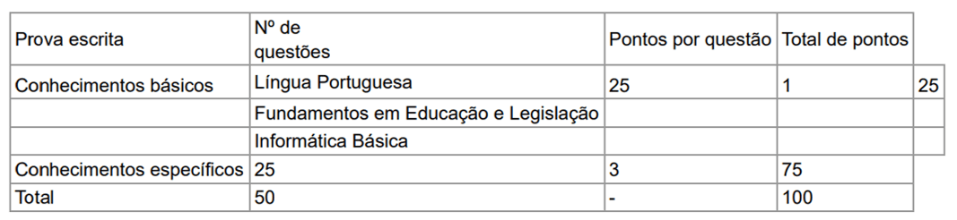 Concurso IFTO 2019: Saiu o edital para técnicos administrativos e professores! Até R$ 9.600,92! conteúdo ifto - Concurso IFTO 2019: Saiu o edital para técnicos administrativos e professores! Até R$ 9.600,92!