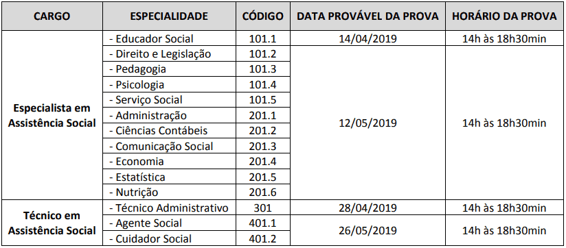 novas datas concurso sedest - Concurso SEDEST: Ibrae divulga novas datas oficiais das provas