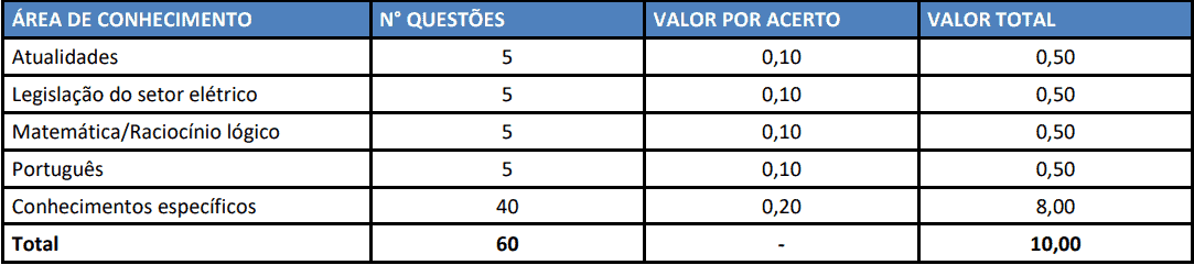 provas concurso celesc 2019 nivel medio tecnico - Concurso CELESC 2019: Inscrições Abertas para nível médio e superior