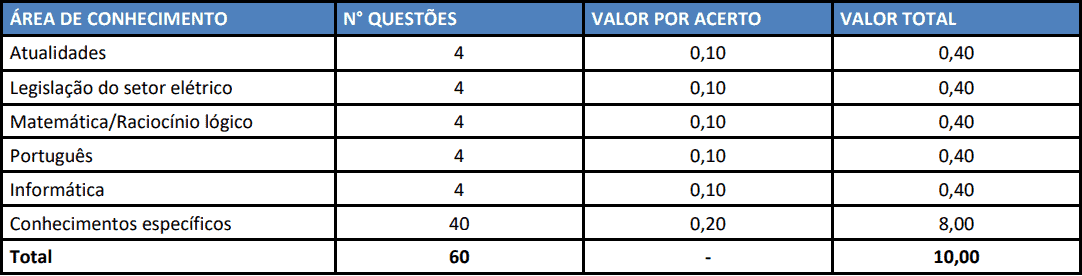 provas concurso celesc 2019 nivel medio - Concurso CELESC 2019: Inscrições Abertas para nível médio e superior