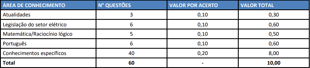 provas concurso celesc 2019 nivel superior - Concurso CELESC 2019: Inscrições Abertas para nível médio e superior