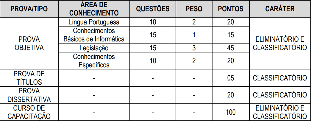 Concurso CREF MG: Inscrições Abertas com vagas para Agente 