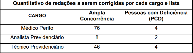 provas discursivas corrigidas processo seletivo iprev maceio al - Processo Seletivo IPREV Maceió AL: Inscrições Abertas até sexta (12) para 70 vagas de temporários!