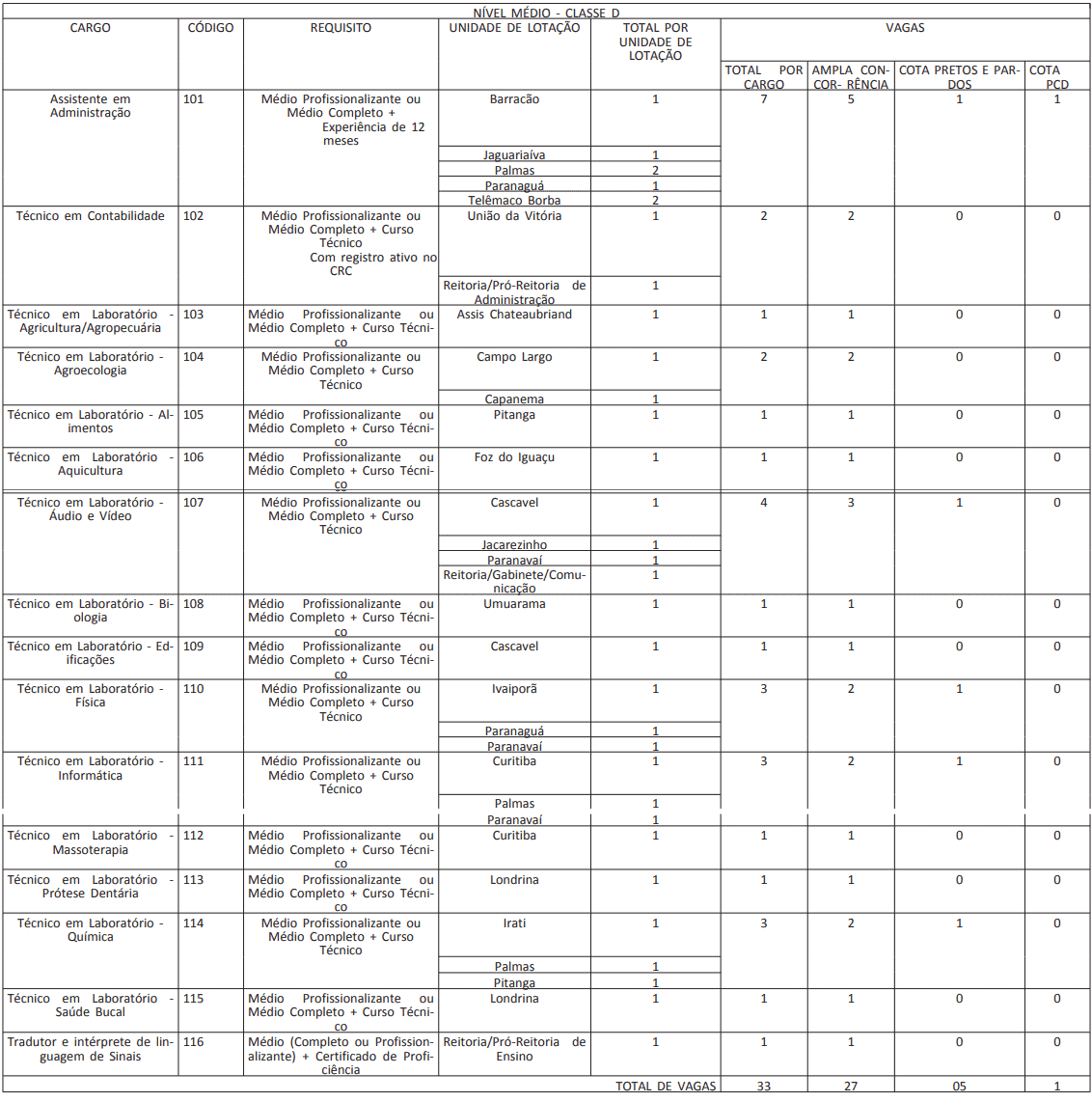 CARGOS CONCURSO CLASSE D CONCURSO IFPR - Concurso IFPR 2019: Provas serão aplicadas em Agosto