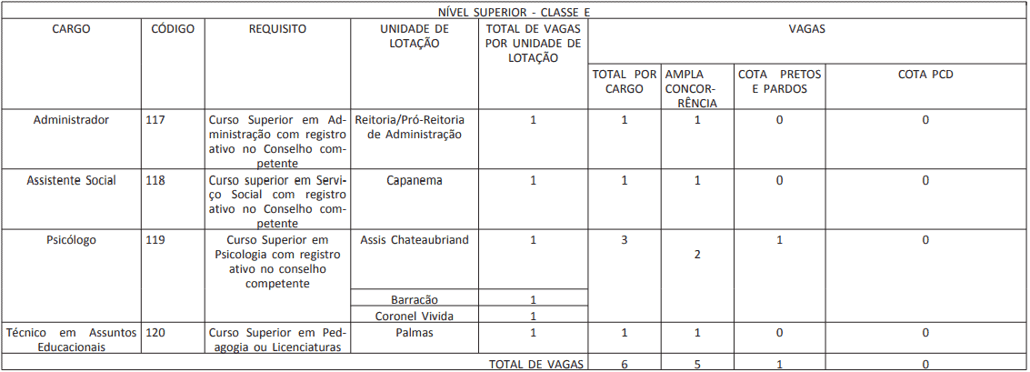 CARGOS CONCURSO IFPR 2019 - Concurso IFPR 2019: Saiu o edital com 39 vagas para nível médio e superior! Até R$9.600,92