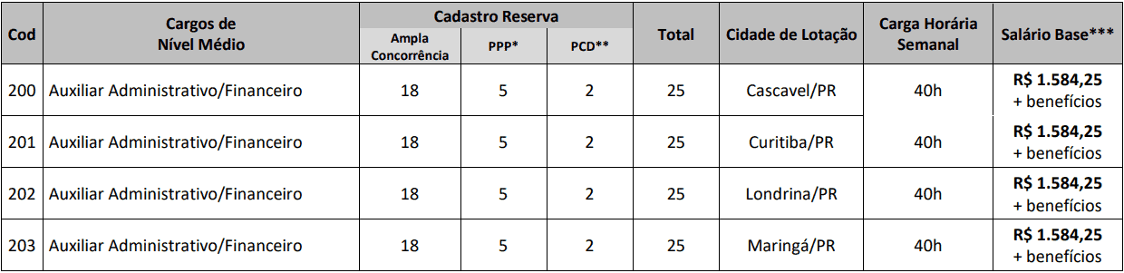 CARGOS DE NIVEL MEDIO CONCURSO CRP PR - Concurso CRP PR: Locais de Provas no dia 23 de Julho