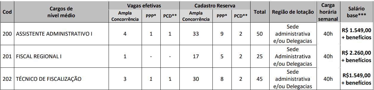 CARGOS NIVEL MEDIO CONCURSO CRO GO - Concurso CRO GO 2019: Quadrix divulga Gabarito Preliminar