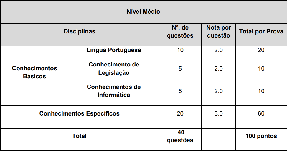 CONCURO CONFERE QUADRO DE PROVAS NIVEL MEDIO - Concurso CONFERE: Saiu o Edital! Iniciais de at&eacute; R$ 5,6 mil!