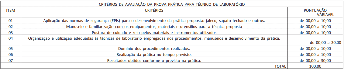 CRITERIOS PROVA PRATICA TECNICO LABORATORIO - Concurso IFPR 2019: Provas serão aplicadas em Agosto