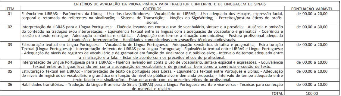 CRITERIOS PROVA PRATICA TRADUTOR - Concurso IFPR 2019: Provas serão aplicadas em Agosto