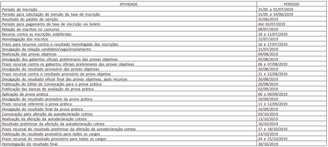 CRONOGRAMA CONCURSO IFPR - Concurso IFPR 2019: Saiu o edital com 39 vagas para nível médio e superior! Até R$9.600,92