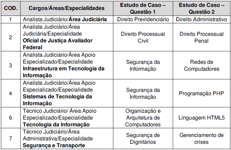 ESTUDO DE CASO CONCURSO TRF 4 - Concurso TRF 4 2019: Saiu o resultado preliminar