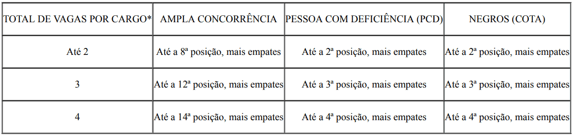 PROVA PRATICA CONCURSO IFPR - Concurso IFPR 2019: Provas serão aplicadas em Agosto