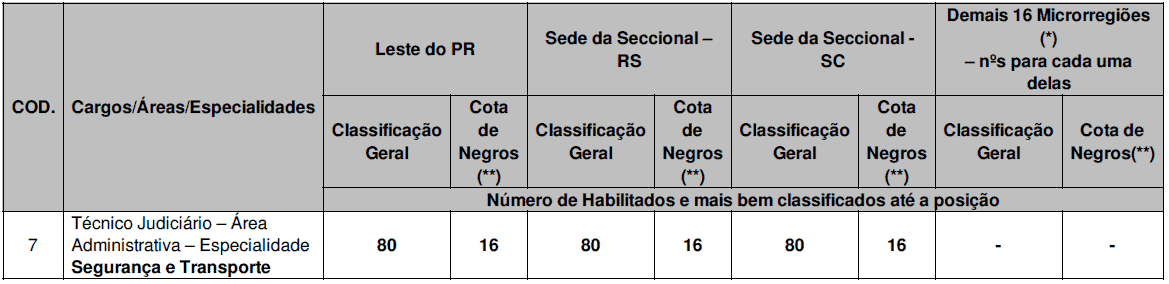 PROVA PRATICA CONCURSO TRF4 - Concurso TRF 4 2019: Saiu o resultado preliminar