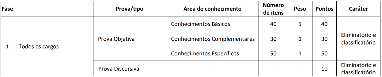 PROVAS CONCURSO CRO GO - Concurso CRO GO 2019: Quadrix divulga Gabarito Preliminar