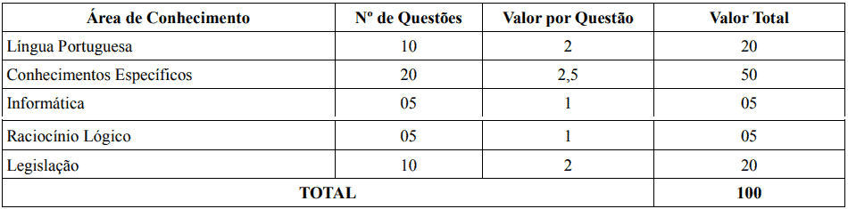 PROVAS NIVEL MEDIO TECNICO E SUPERIOR CONCURSO IF SERTAO PE - Concurso IF Sertão PE: Inscrições Amanhã (23). Veja AQUI!