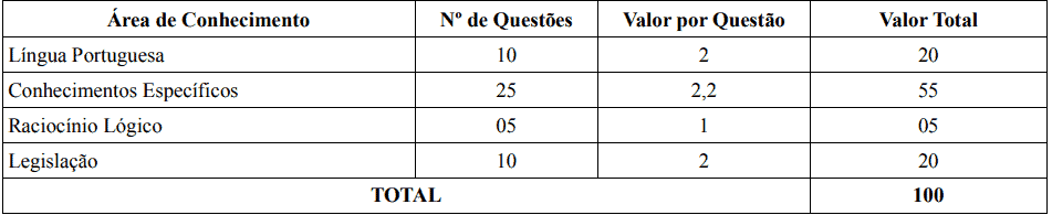 PROVAS TECNICO CONCURSO IF SERTAO PE - Concurso IF Sertão PE: Inscrições Amanhã (23). Veja AQUI!