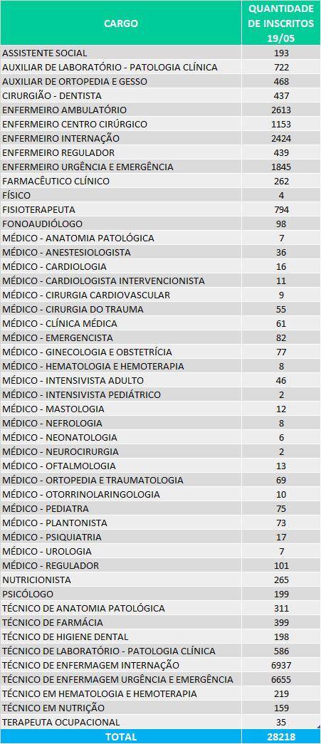 Tabela de inscritos1 - Processo Seletivo IGES DF: Inscrições Encerradas