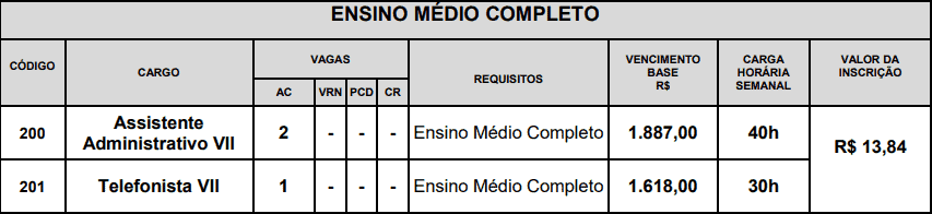 VAGAS CONCURSO CONFERE NIVEL MEDIO COMPLETO - Concurso CONFERE: Saiu o Edital! Iniciais de até R$ 5,6 mil!