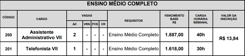 VAGAS CONCURSO CONFERE NIVEL MEDIO COMPLETO - Concurso CONFERE: Saiu o Edital! Iniciais de at&eacute; R$ 5,6 mil!