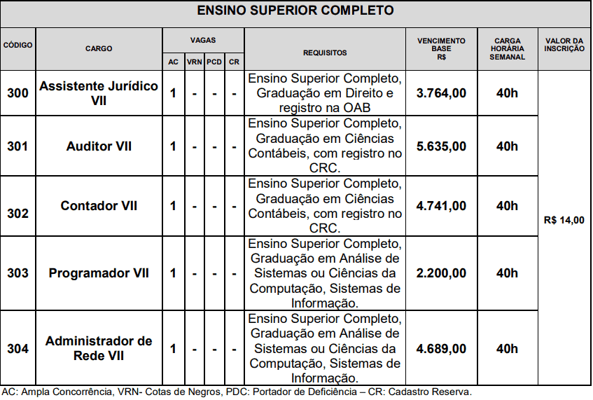 VAGAS CONCURSO CONFERE NIVEL SUPERIOR COMPLETO - Concurso CONFERE: Saiu o Edital! Iniciais de at&eacute; R$ 5,6 mil!