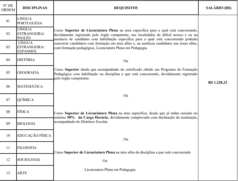 cargos seduc ma 2019 - Processo Seletivo SEDUC MA: Inscrições Abertas para 1.612 vagas para Professor