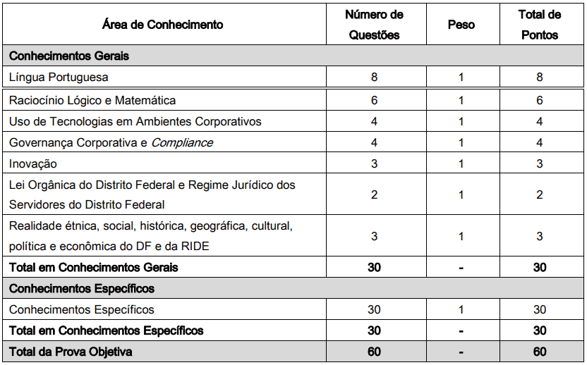 provas concurso brb 2019 edital - Concurso BRB 2019: Inscrições Encerradas para 100 vagas de Escriturário