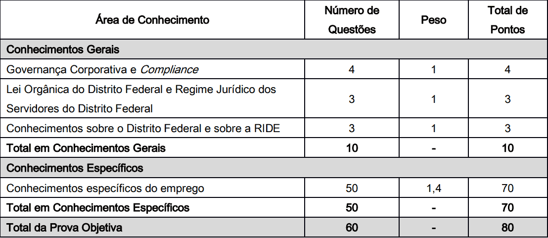 Concurso BRB 2019: Provas em Setembro para cargo de Advogado provas concurso brb advogado - Concurso BRB 2019: Provas em Setembro para cargo de Advogado