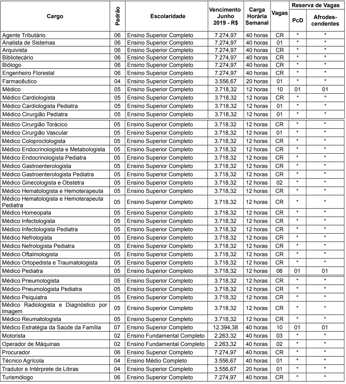 cargos concurso prefeitura de caxias do sul - Concurso Prefeitura de Caxias do Sul 2019: Inscrições Abertas