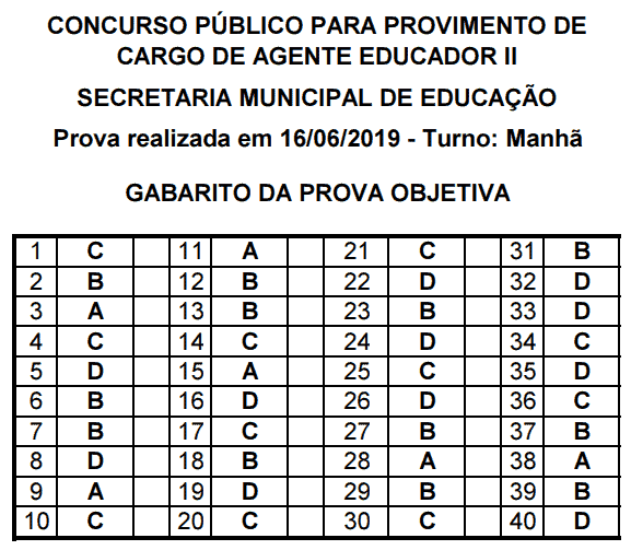 concurso sme rj edital agente educador gabarito - Concurso SME RJ: Gabarito para Agente Educador II