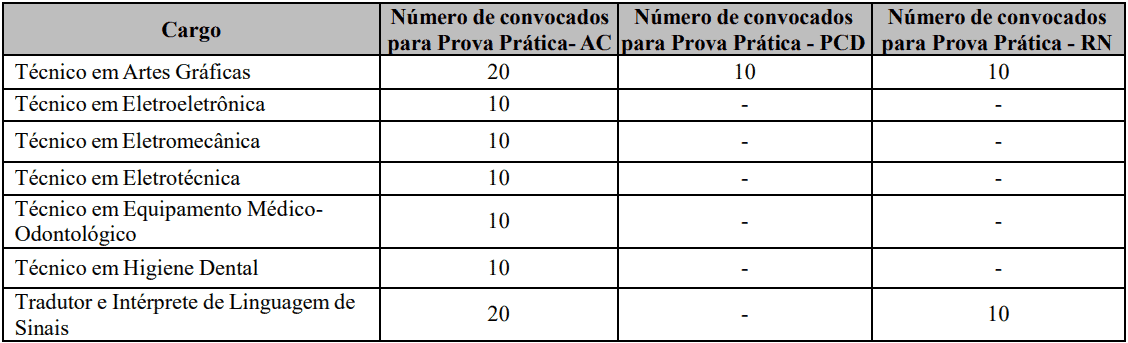 prova pratica concurso ufg - Concurso UFG: Inscrições Encerradas para 90 vagas para Técnico Administrativo!