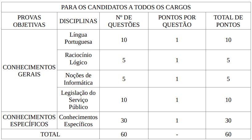 provas concurso if baiano - Concurso IF Baiano: Saiu o Edital com 36 vagas!