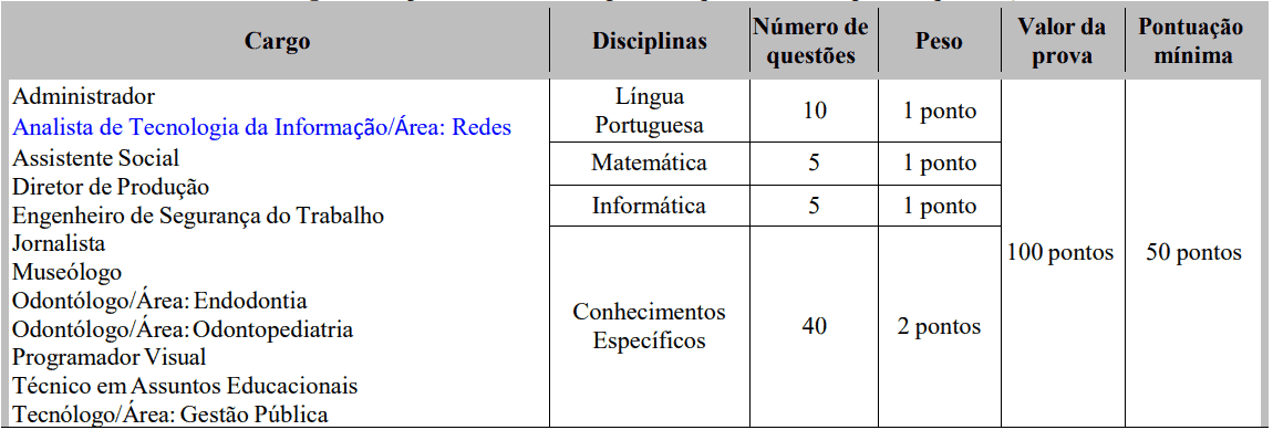 provas concurso ufg medio adm - Concurso UFG: Inscrições Encerradas para 90 vagas para Técnico Administrativo!