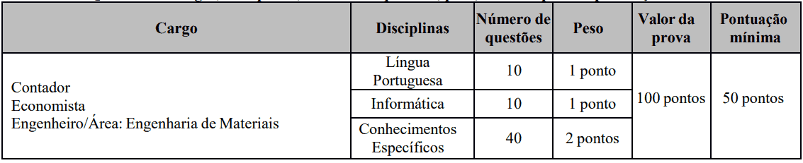 provas concurso ufg medio - Concurso UFG: Inscrições Encerradas para 90 vagas para Técnico Administrativo!