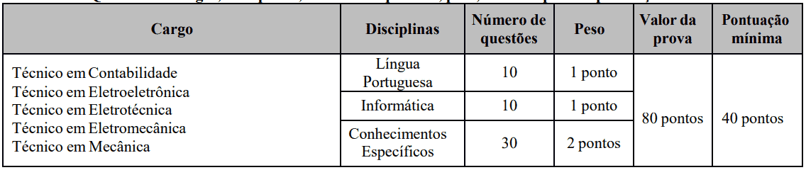 provas concurso ufg superior tecnico - Concurso UFG: Inscrições Encerradas para 90 vagas para Técnico Administrativo!